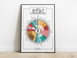 Poster "La roue des arômes du vin"